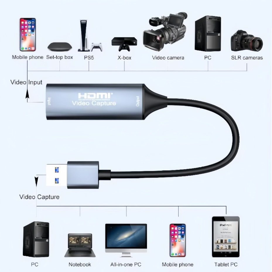 การ์ดจับภาพวิดีโอ USB-C 2.0/3. - Pc Gaming Game บทวิจารณ์และราคา