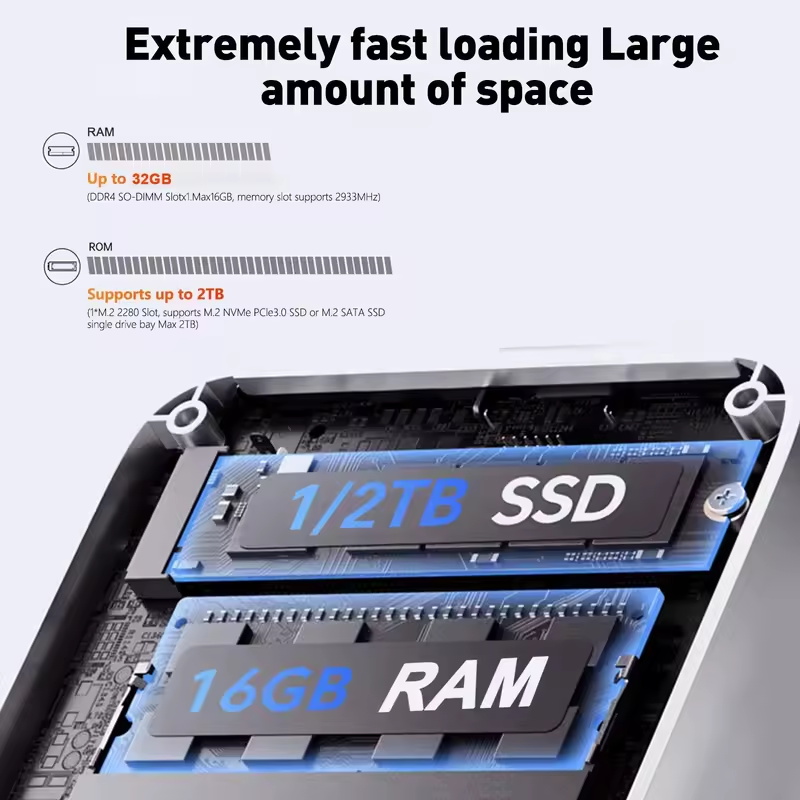 มินิพีซี 2026 Intel Core I9 10 - Pc Gaming Ram 32Gb บทวิจารณ์และราคา