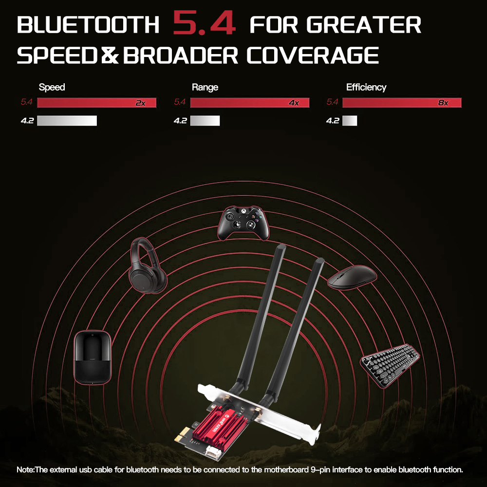 WiFi 6 PCIe FV-AX900pro การ์ดเ - Pc Gaming Gta 6 บทวิจารณ์และราคา